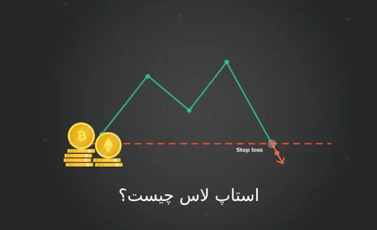 استاپ لاس چیست | نحوه محاسبه حد ضرر در فارکس چگونه است