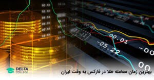 بهترین زمان معامله طلا در فارکس به وقت ایران