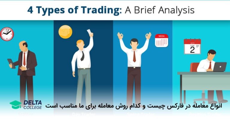 انواع معامله در فارکس