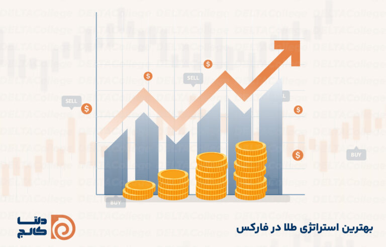 بهترین استراتژی ترید طلا