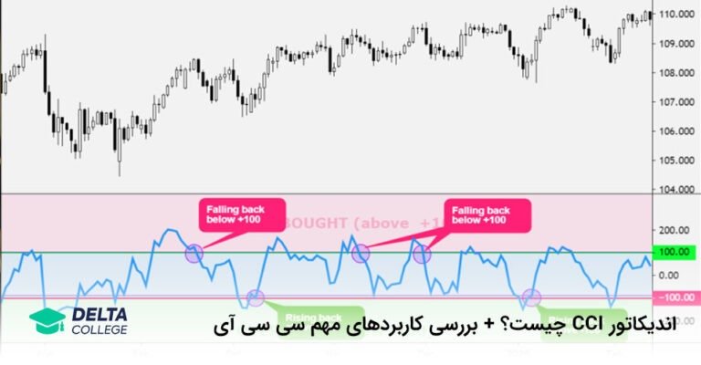 اندیکاتور cci