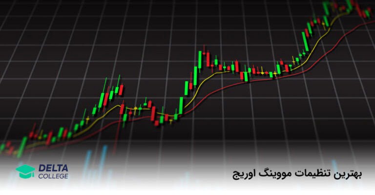 تنظیمات اندیکاتور مووینگ اوریج