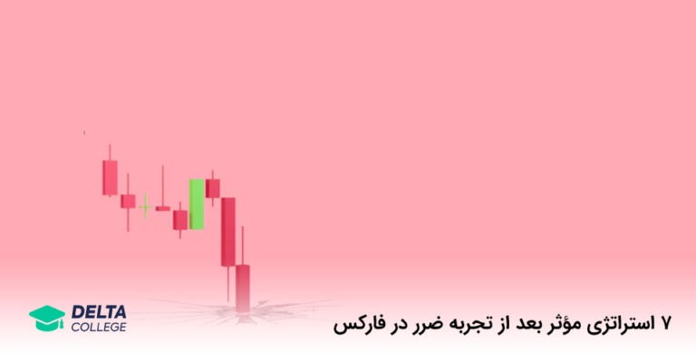 استراتژی مقابل با ضرر در فارکس