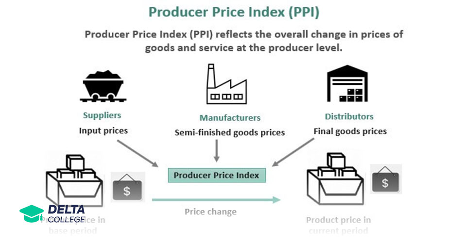 وضعیت شاخص قیمت تولید کننده در سه سطح صنعت، کالا و تقاضای اول