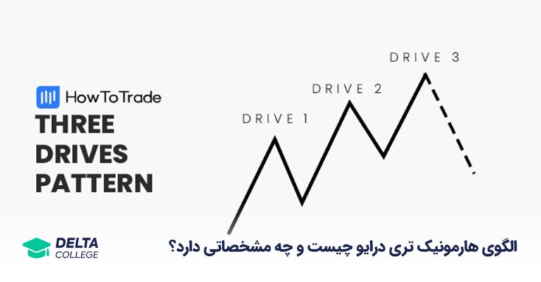 الگوی هارمونیک تری درایو