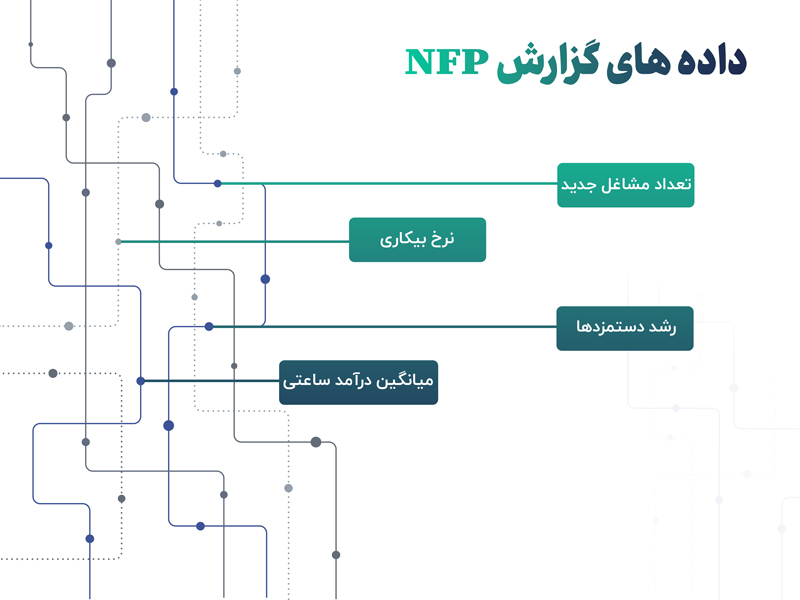 داده های گزارش NFP