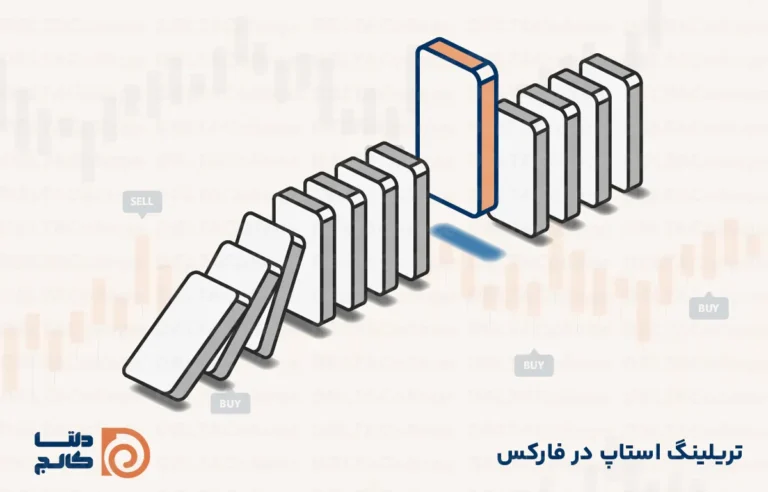 تریلینگ استاپ (Trailing Stop)