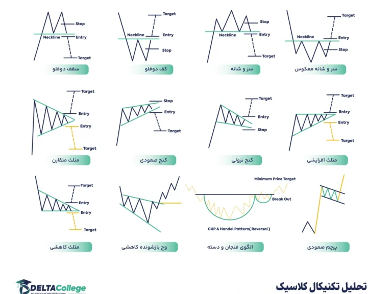 تحلیل تکنیکال کلاسیک