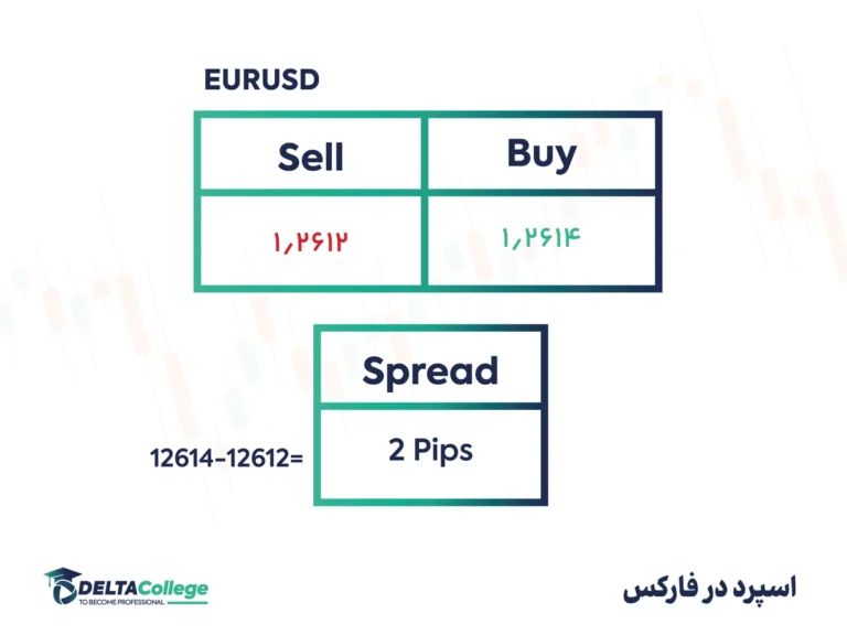 آموزش مفهوم اسپرد در بازار فارکس برای مبتدیان