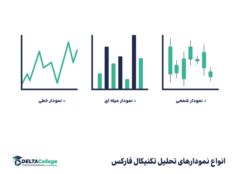 انواع نمودار فارکس رایج در تحلیل تکنیکال