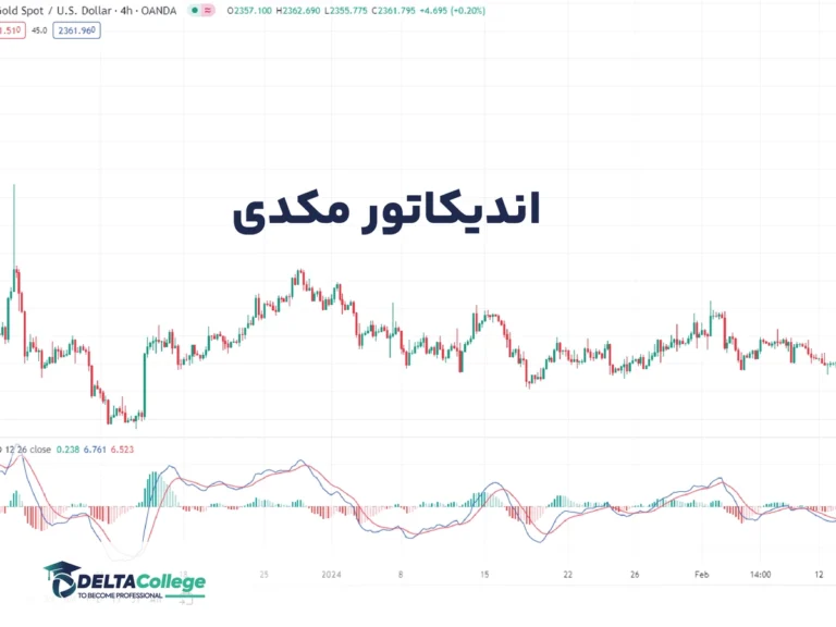 اندیکاتور MACD