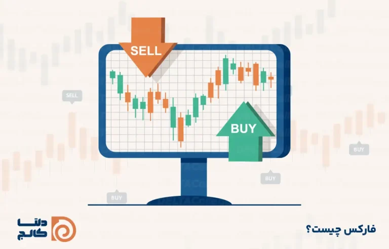 بازار فارکس (Forex) چیست؟