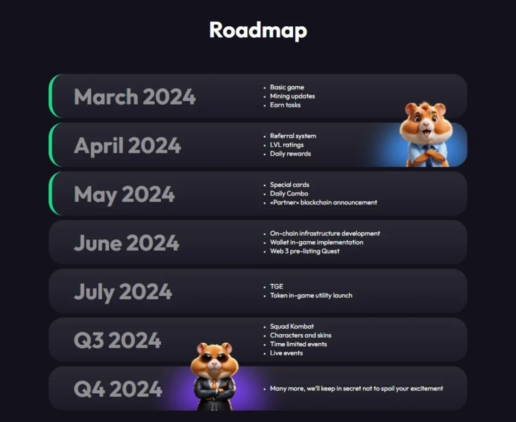 معرفی بخش Roadmap در بازی همستر تلگرام