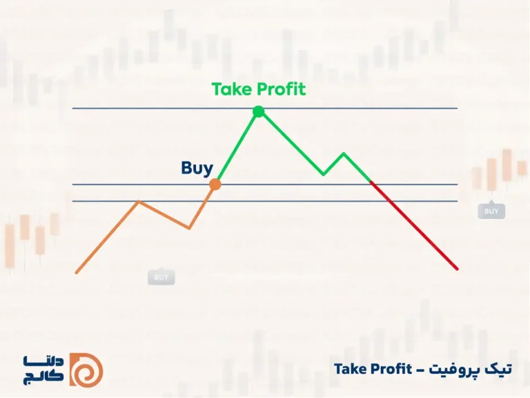 مفهوم تیک پروفیت در فارکس