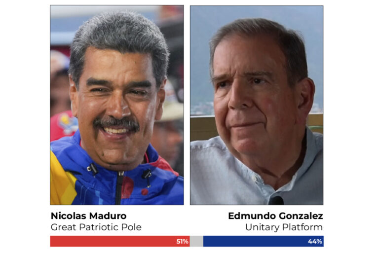 آیا در انتخابات ونزوئلا تقلب شده است - خبر امروز 30 جولای