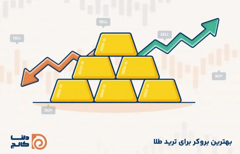 بهترین بروکر برای معاملات طلا