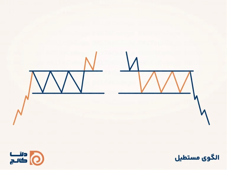 الگوی مستطیل در تحلیل تکنیکال