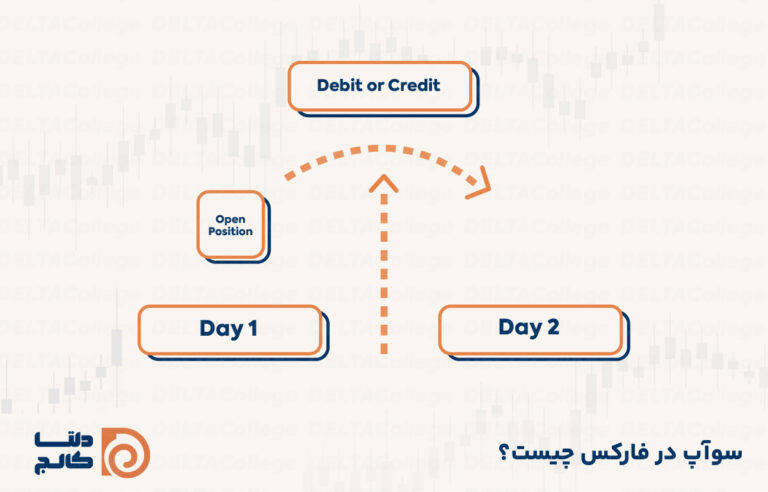مفهوم و معنی Swap در فارکس