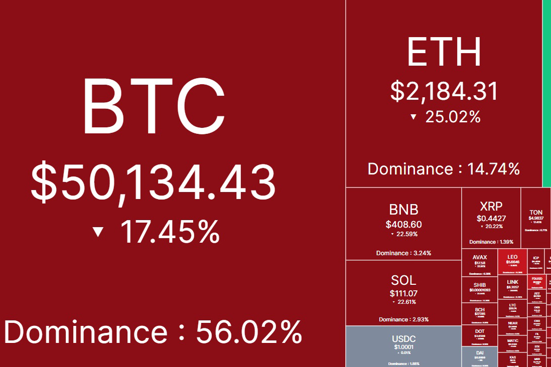 ریزش شدید بازار کریپتو - اخبار امروز 5 آگوست