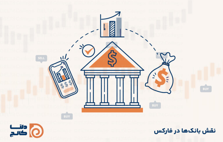 نقش و استراتژی بانک ها در فارکس چیست