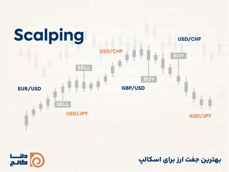 بهترین جفت ارزهای فارکس برای اسکالپ
