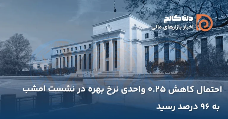 احتمال کاهش نرخ بهره به ۹۶درصد رسید