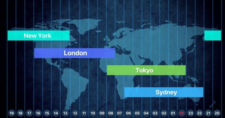 بهترین اندیکاتورهای سشن فارکس
