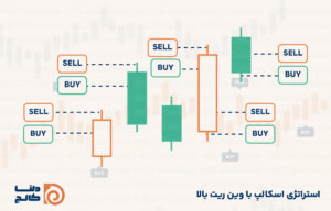 استراتژی اسکالپ با وین ریت بالا