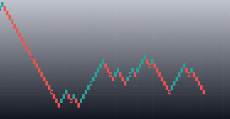 کندل رنکو در فارکس