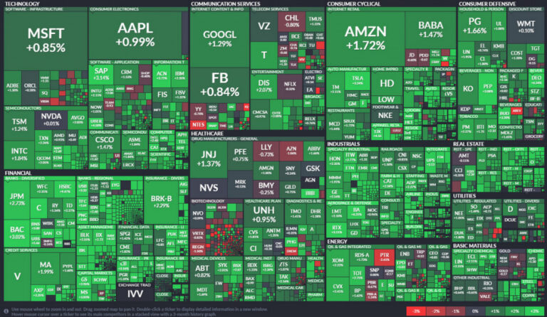 نقشه بازار بورس